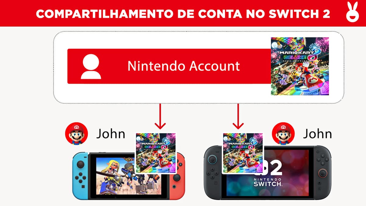 Compartilhamento de conta Nintendo: novo update permite jogar games diferentes em vários Switch ou Switch 2 simultaneamente